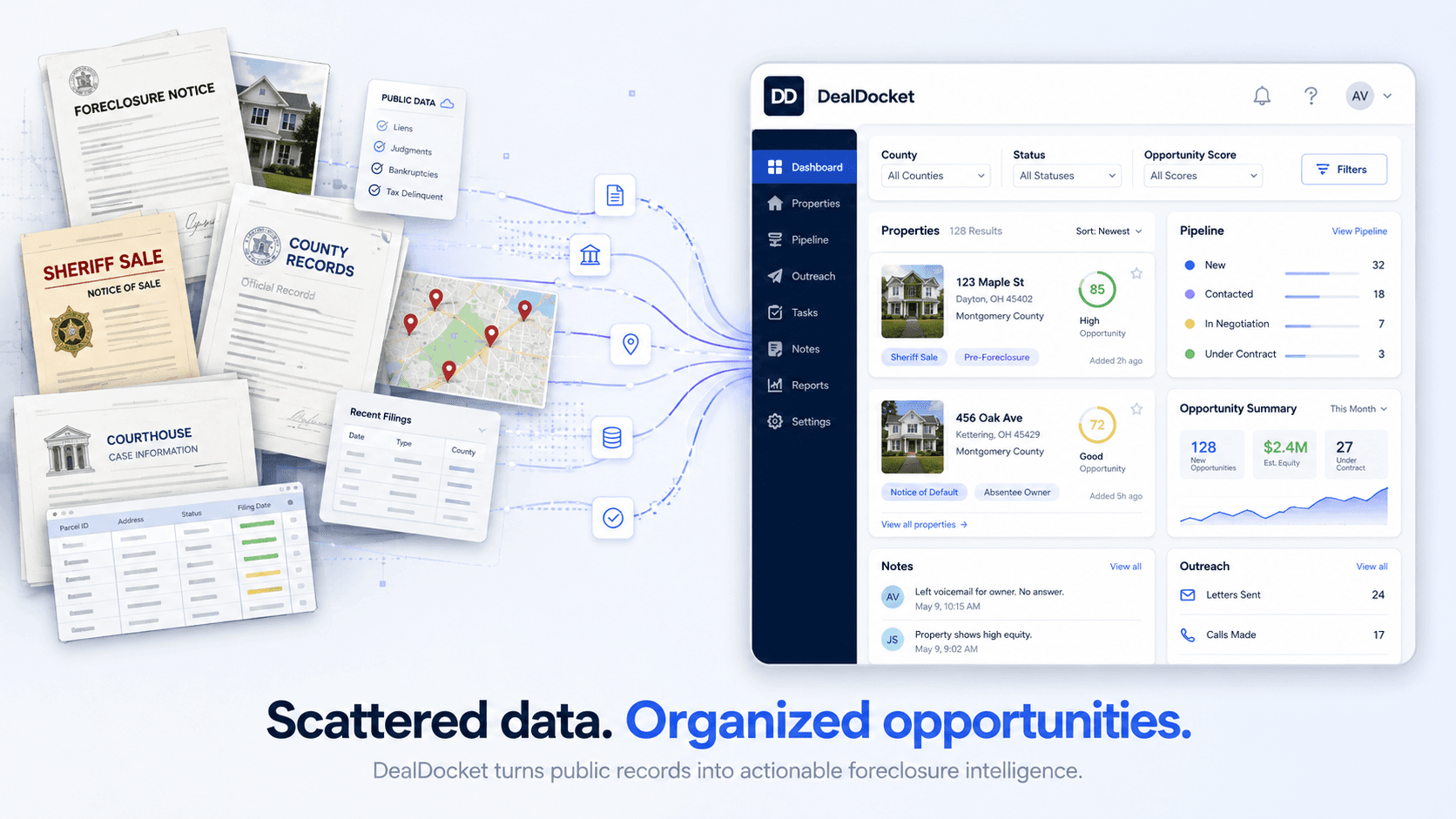 DealDocket organizing scattered foreclosure records into a clear dashboard for real estate professionals